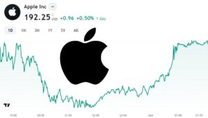 Apple (APPL) Stock Price Prediction 2024, 2025, 2026, 2030, 2040, and 2050