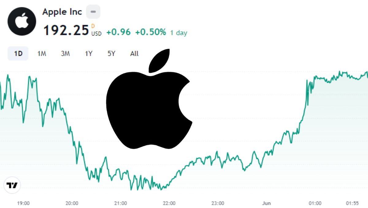 Apple (AAPL) Stock Price Prediction 2024, 2025, 2026, 2030, 2040, and