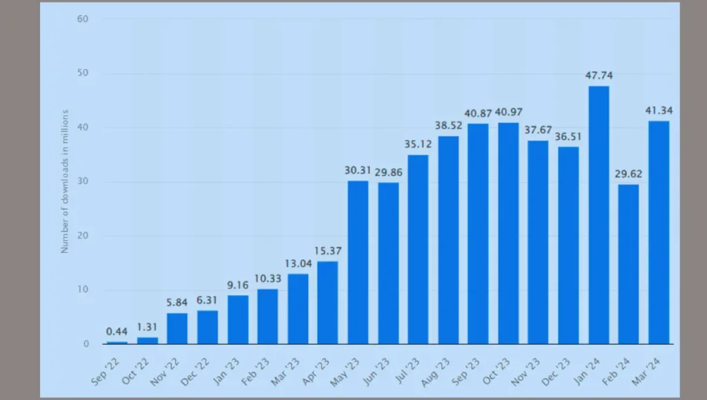 How do I buy Temu stock in 2024/ Who owns Temu?