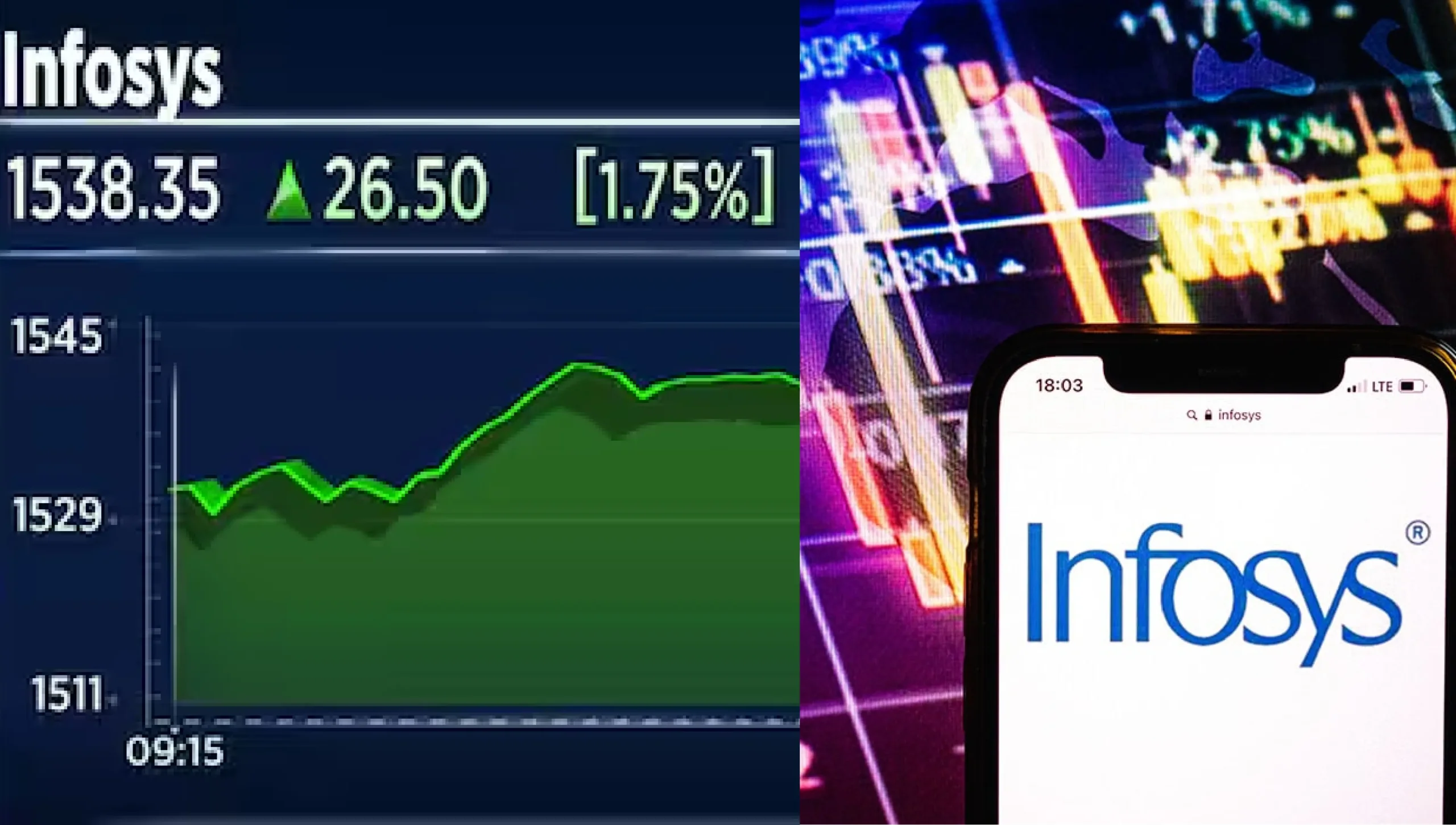 Infosys Shares Target Prices for 2024, 2025, 2030, 2040 and 2050