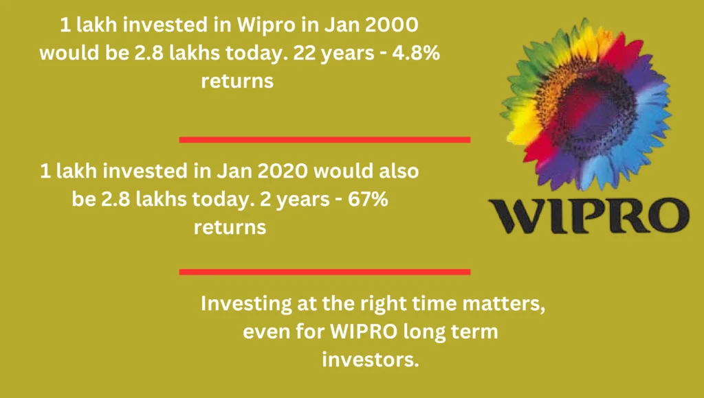 Wipro Share Price from 1980 to 2024: Wipro Bonus and Split History