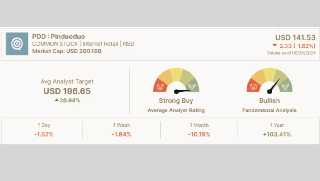 How do I buy Temu stock in 2024/ Who owns Temu?