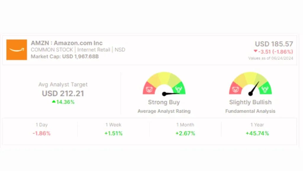 How do I buy Temu stock in 2024/ Who owns Temu?