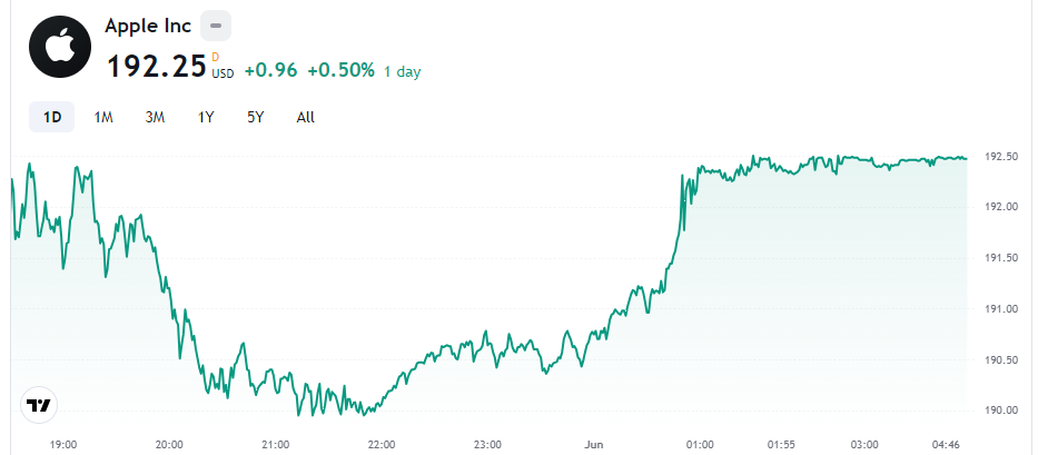 Apple (APPL) Stock Price Prediction 2024, 2025, 2026, 2030, 2040, and 2050